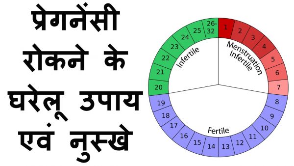 pregnancy na ho aisa kya kare in hindi